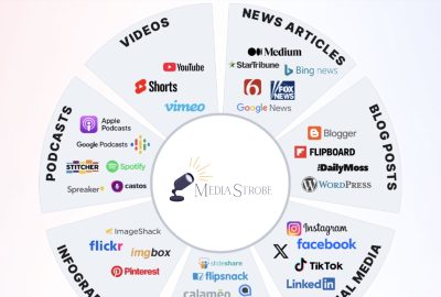 Next Level (DFY) Content Marketing for Ecommerce: 2026 Step-by-Step Strategy to Drive Traffic & Build Brand Awareness