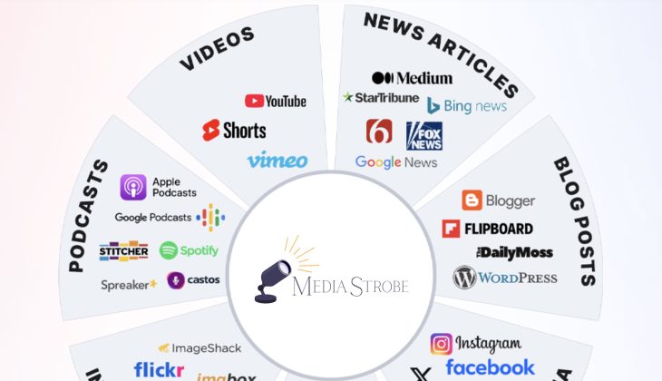 MultiCast Marketing With Media Strobe