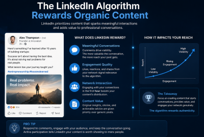 BREAKING: 2026 LinkedIn Algorithm Just Rewarded Organic Content