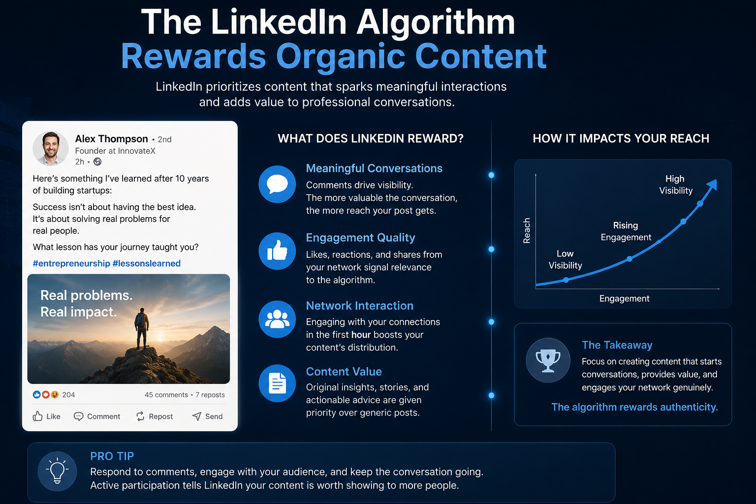 BREAKING: 2026 LinkedIn Algorithm Just Rewarded Organic Content - Media ...
