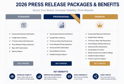Basic Press Release vs Full Visibility Campaign: 2026 Prices, Benefits and What to Expect