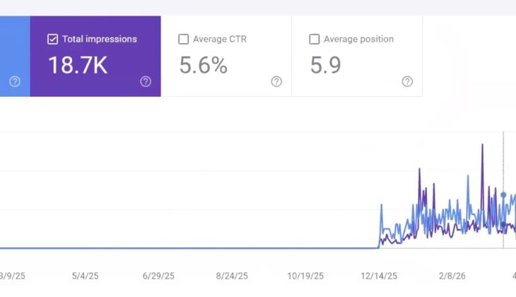 free traffic from google, AI, and search