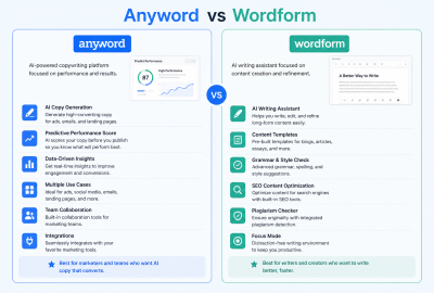 Write Better Blog Posts in Half the Time: Anyword vs Wordform (Plus Best Free Blogging Tools)