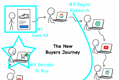 Online Retailers Who Don’t Adapt For The New Buyer Journey Will go Out of Business – Here’s How to Keep Your Doors Open