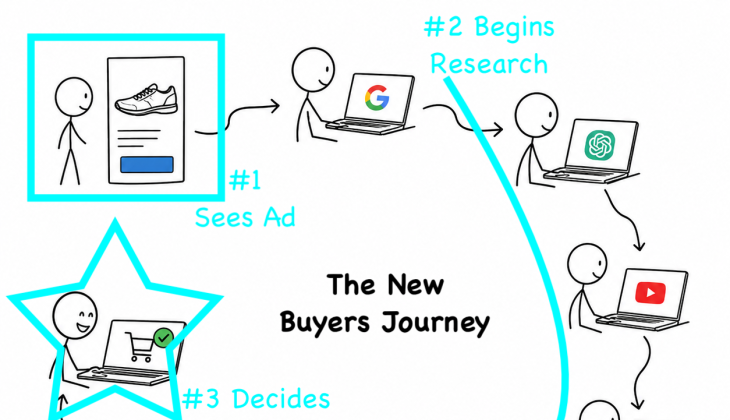 the new buyer journey