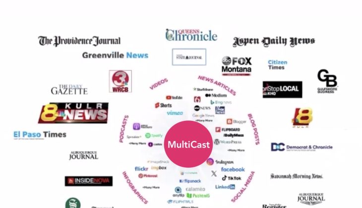 Multicast Marketing